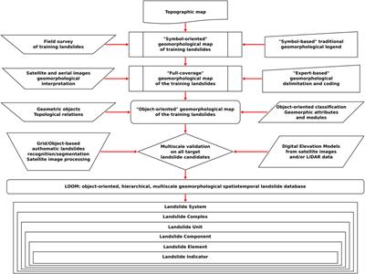 Object-Oriented Mapping as a Tool for the Assessment of Landslide Hazard in Higly Urbanized Areas